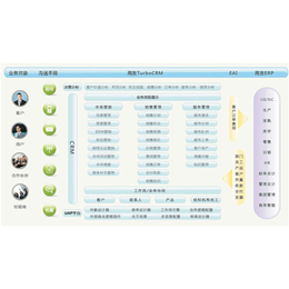 贵阳财务软件_贵州东语_****用友财务软件公司联系地址