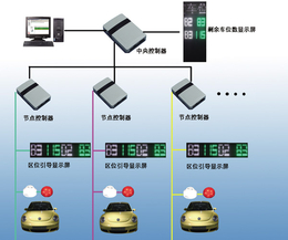 无线车位引导批发-无线车位引导-中全清茂