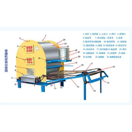 荆河腾达机械厂(图)|环保煎饼机供应|环保煎饼机