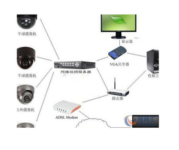 苏州弱电智能化-苏州国瀚智能(在线咨询)-弱电