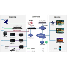2018版校园IPTV软件系统方案缩略图