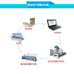 济南定制家具开料机厂家、定制家具开料机、整体定制家具开料机