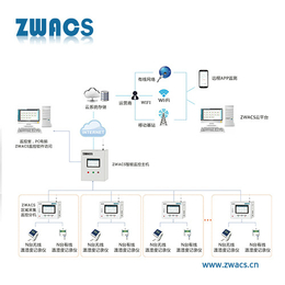 ZWACS医药冷库GSP温湿度自动监控系统