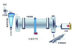哈密烘干机设备-博威煤气发生炉设备(图)-回转式烘干机设备