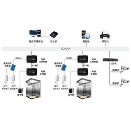 晋中plc电梯控制系统-plc电梯控制系统-山西云之科技