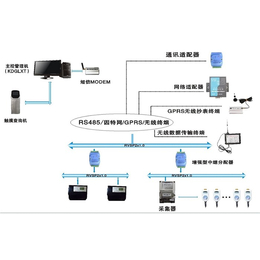 KD-ZKY-14D电能表,衡阳电能表,武汉中科万成(查看)