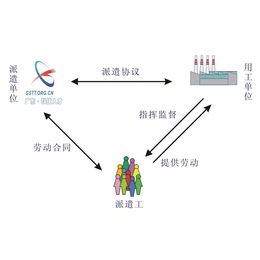 联吉厚信代理服务(图),*报价,广西*