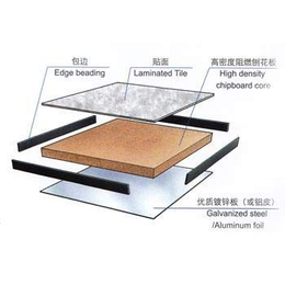 惠州供应 全钢防静电木基地板