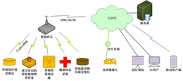 济南智慧农业-粮库管理软件，兵峰-智慧农业系统