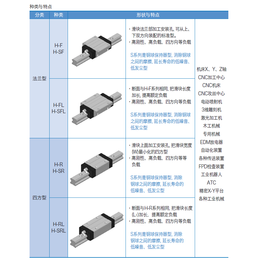 供应韩国*低噪音H20F直线导轨缩略图