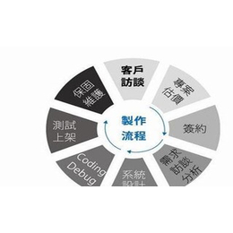 深圳旺合盛世*商城APP应用有哪些购物流程缩略图