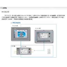 *通态济南厂家办事处缩略图