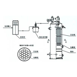 吉林蜂窝式电捕焦油器生产商-【建联重工】-静电除尘器