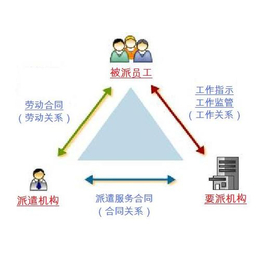 苏州英格玛智能外包(图)_南京劳务派遣公司_劳务派遣