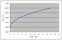 凝汽器真空查漏技术-威海真空查漏-艾索电力科技公司