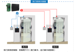 门禁-金迅捷智能科技公司-办公室门禁