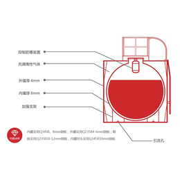 广东移动式加油装置,中成能源(推荐商家)