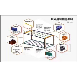 集装箱活动房出租-月河街道集装箱-湖州追梦者(图)