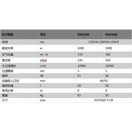 昆山一月清洁设备(图)-工厂用大功率吸尘器-吸尘器