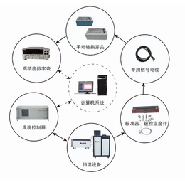 温度计检定装置厂家_尼蒙科技(在线咨询)_温度计检定装置