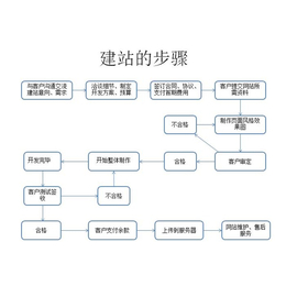 公司网站建设|品尚网络|网站建设