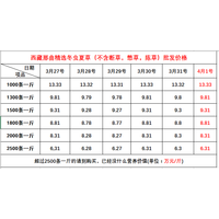  西藏青海冬虫夏四月最新价格，那曲冬虫夏草价格最新信息