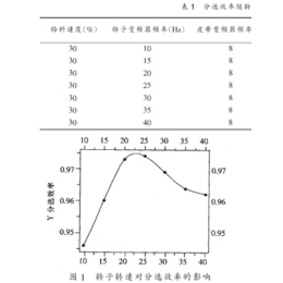 涡电流,泰熊磁业,涡电流分选机