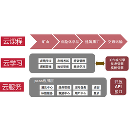 *工地管理、合肥耀安(图)、工地管理实名制系统