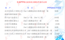 PTFE膜组件公司-江苏PTFE膜组件-【凯晟科技】品牌企业
