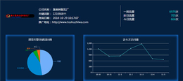 福建网络推广-【软银科技】