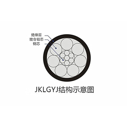 JKLGYJ规格1×400、酉阳规格、重庆众鑫电线电缆公司