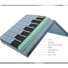 巴中坡屋面样板展示-兄创建筑模型定制厂家