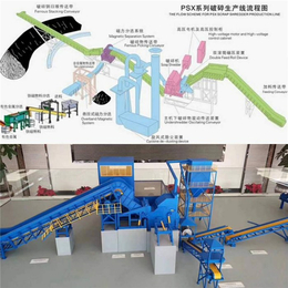 摩托车架金属*碎线厂-金属*碎线厂-江山重工机械