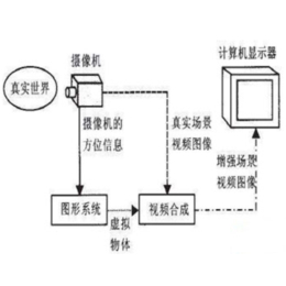 武汉迈吉克定制开发各种投影互动软件-体感互动-拼接融合缩略图