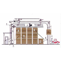 *重工(图),木材高频烘干机,安徽木材高频烘干
