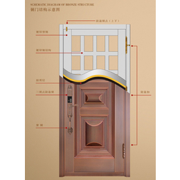 福州铜门价格、福州东盛门业、福州铜门