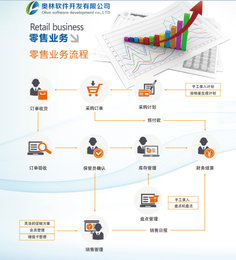 电子标签拣货系统价格-安阳电子标签拣货系统-奥林软件