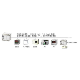 控制器PLC|奇峰机电有保障|广东控制器PLC代理
