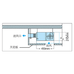 美的风管机|美的风管机零售|大元通机电设备(****商家)