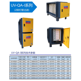 光氧净化一体机 紫外线除味器 UV光解油烟净化器