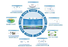 武汉协同办公软件-企管通-企业协同办公软件