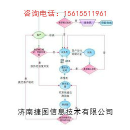 山东*软件开发定制公司哪家好山东*软件公司