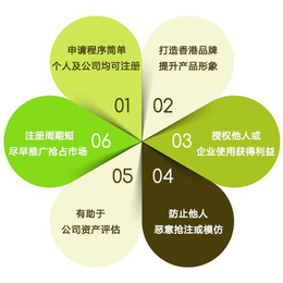上海商标注册_苏州集律知识产权代理_国内商标注册