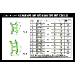 热镀锌梯式桥架厂-东营热镀锌梯式桥架-泰安金恒电气(查看)