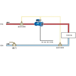 电磁热量计电磁型热量计