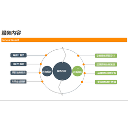 市场调研 品牌策划 营销策划 商业报告缩略图