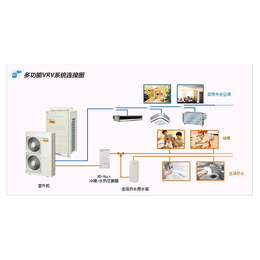 空调维修清洗_合肥空调维修_合肥宏琰空调维修(查看)