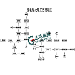 锂电池回收提炼设备出口_ 锂电池回收提炼设备_成套电池提炼