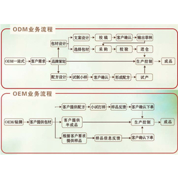 艾灸贴*、淘宝微商*艾浓怡家、鹰潭市艾灸贴