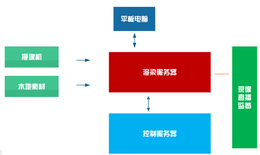 真三维虚拟演播室建设 虚拟演播室厂家报价缩略图